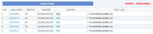 細數(shù)！那些「格調」不高被駁回的商標