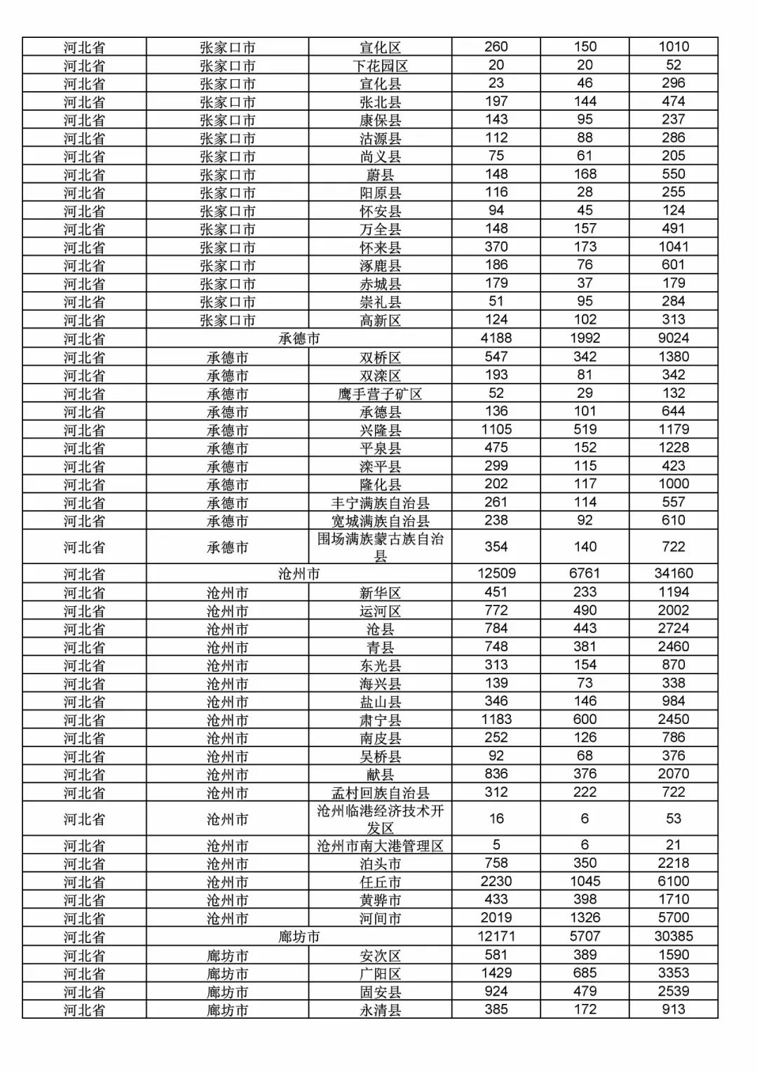 2017年度商標申請量這五個省市最多?。ǜ礁魇∈薪y(tǒng)計詳表）