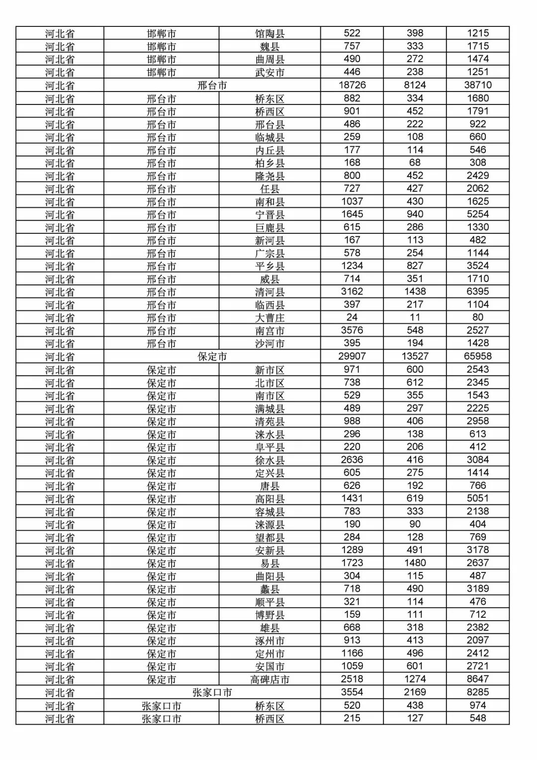 2017年度商標申請量這五個省市最多?。ǜ礁魇∈薪y(tǒng)計詳表）