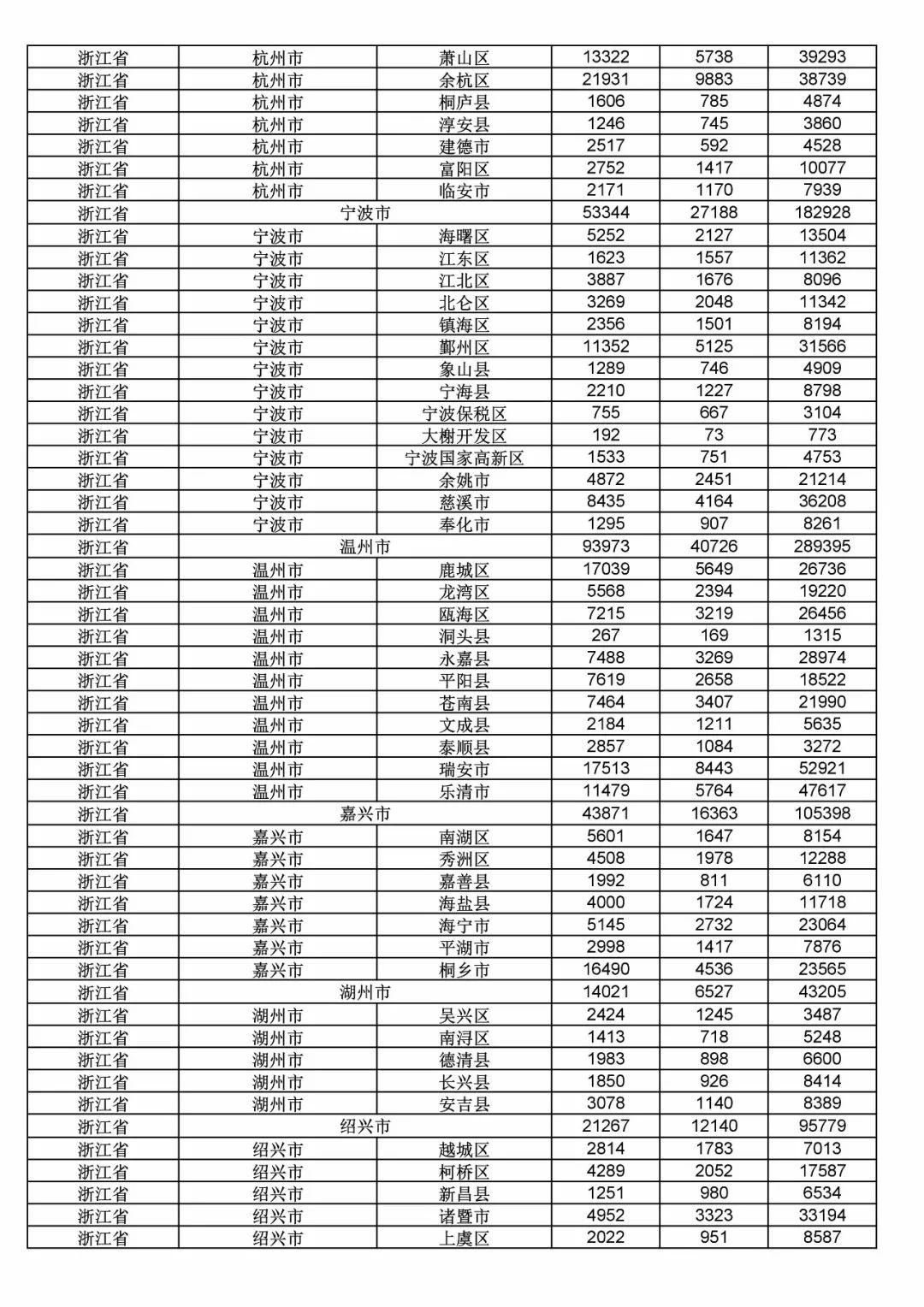 2017年度商標申請量這五個省市最多！（附各省市統(tǒng)計詳表）