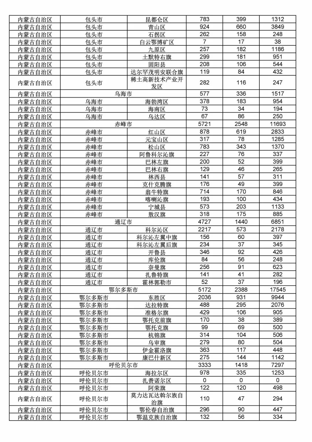 2017年度商標申請量這五個省市最多?。ǜ礁魇∈薪y(tǒng)計詳表）