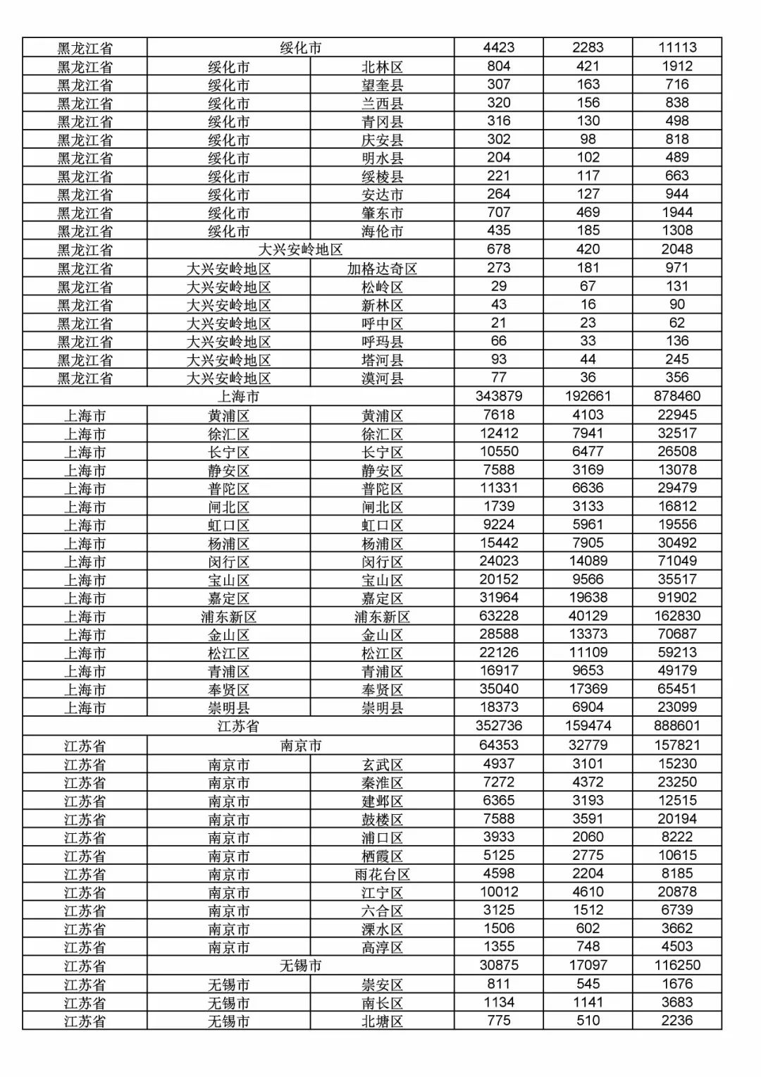 2017年度商標申請量這五個省市最多?。ǜ礁魇∈薪y(tǒng)計詳表）