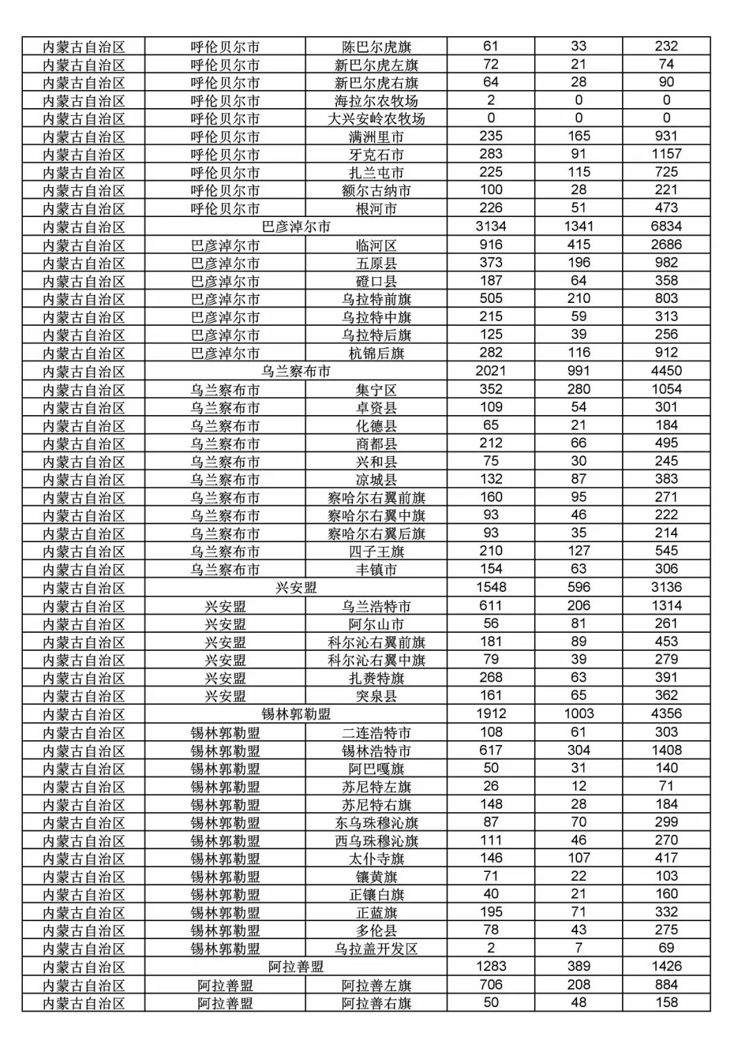 2017年度商標申請量這五個省市最多?。ǜ礁魇∈薪y(tǒng)計詳表）