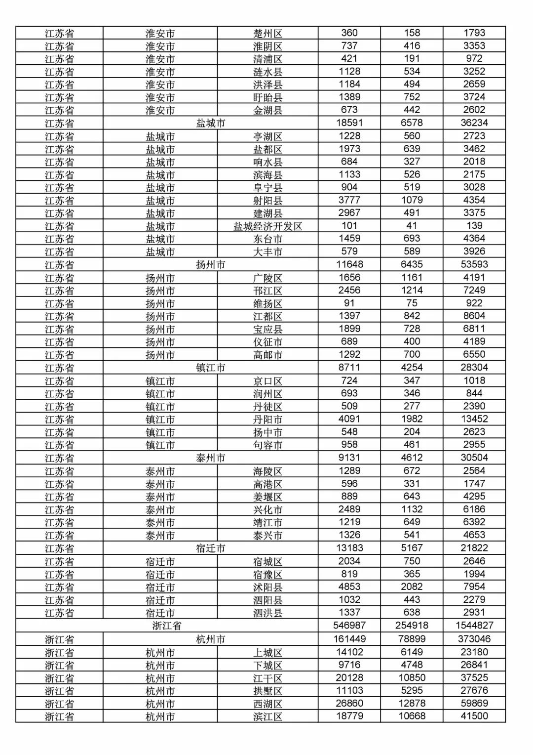 2017年度商標申請量這五個省市最多?。ǜ礁魇∈薪y(tǒng)計詳表）