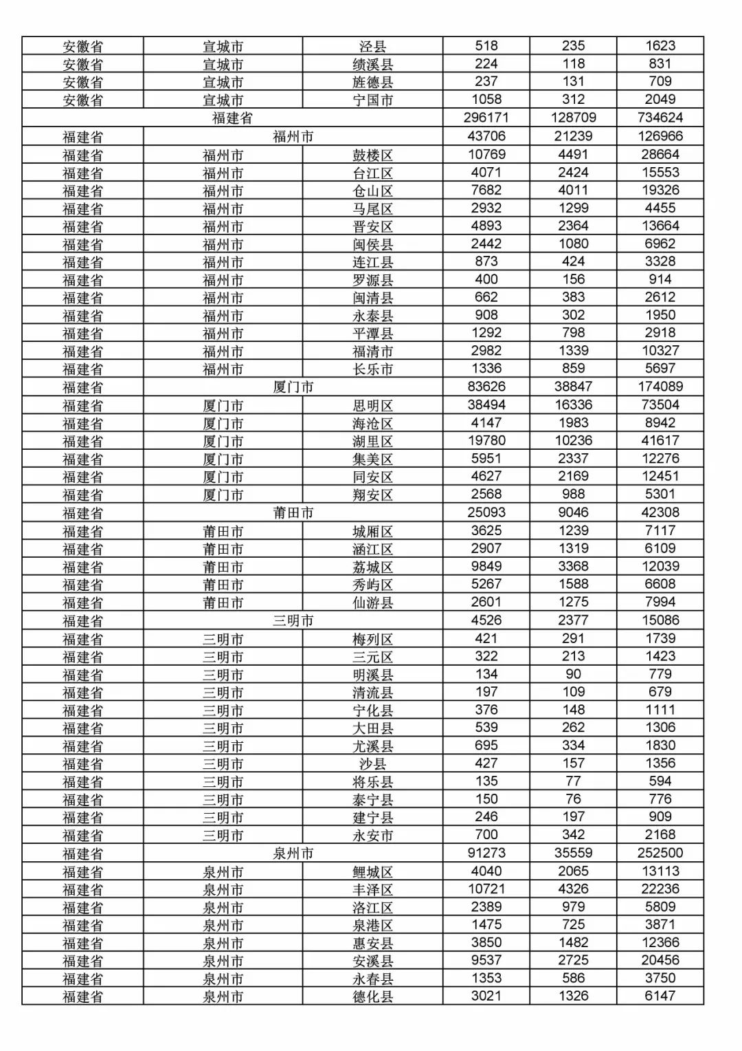 2017年度商標申請量這五個省市最多?。ǜ礁魇∈薪y(tǒng)計詳表）