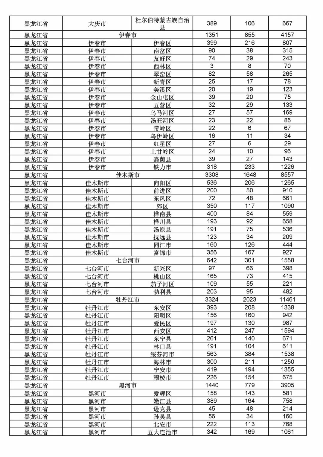 2017年度商標申請量這五個省市最多?。ǜ礁魇∈薪y(tǒng)計詳表）