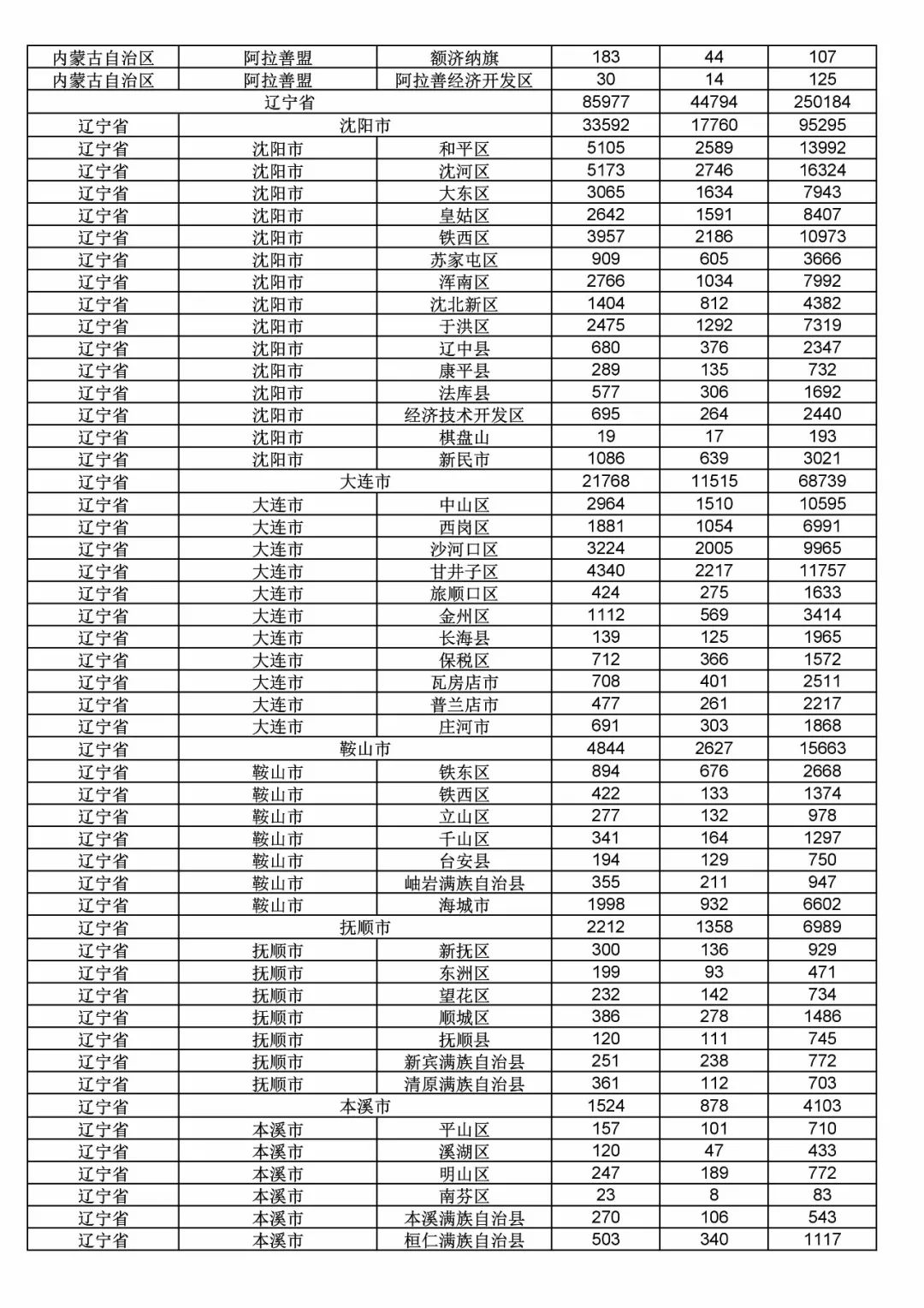 2017年度商標申請量這五個省市最多！（附各省市統(tǒng)計詳表）