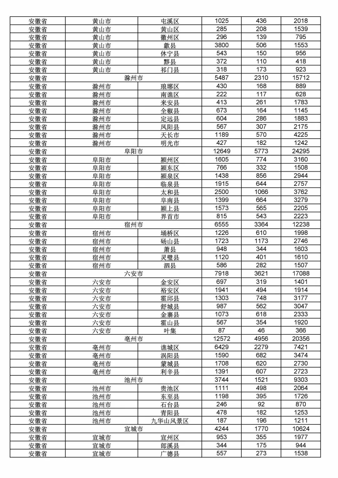 2017年度商標申請量這五個省市最多?。ǜ礁魇∈薪y(tǒng)計詳表）