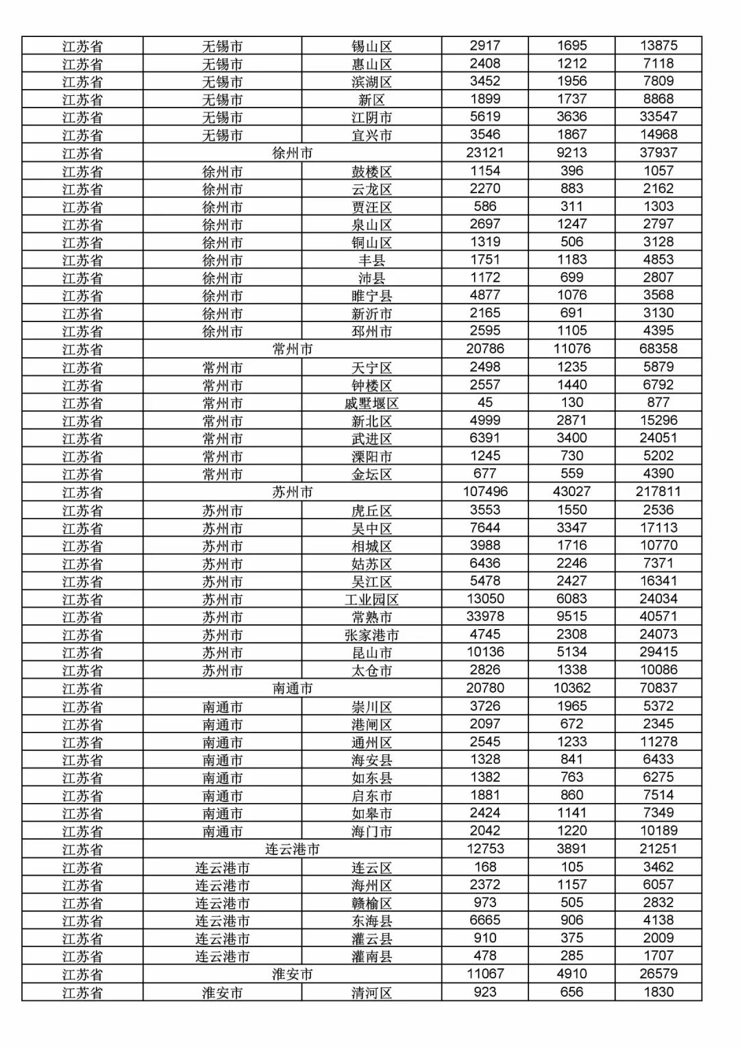 2017年度商標申請量這五個省市最多?。ǜ礁魇∈薪y(tǒng)計詳表）