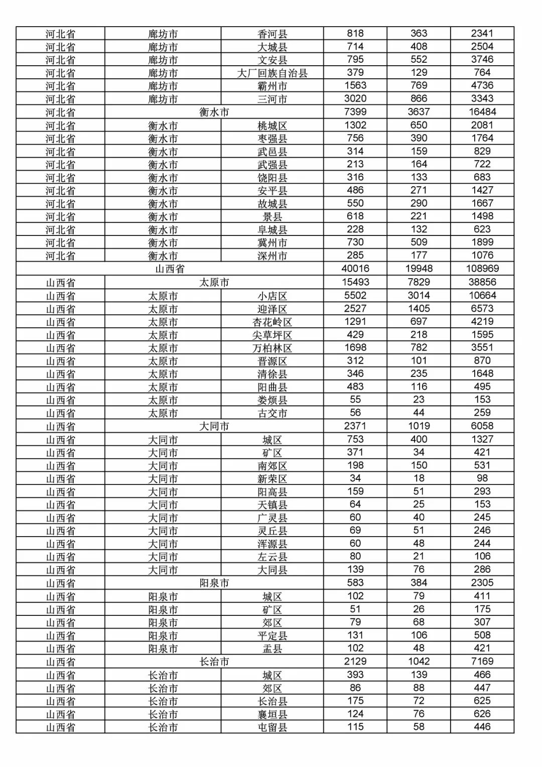 2017年度商標申請量這五個省市最多?。ǜ礁魇∈薪y(tǒng)計詳表）