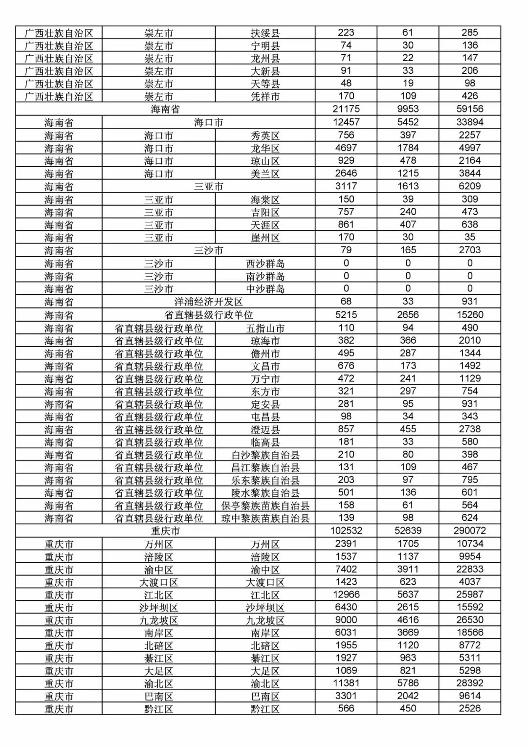 2017年度商標申請量這五個省市最多?。ǜ礁魇∈薪y(tǒng)計詳表）