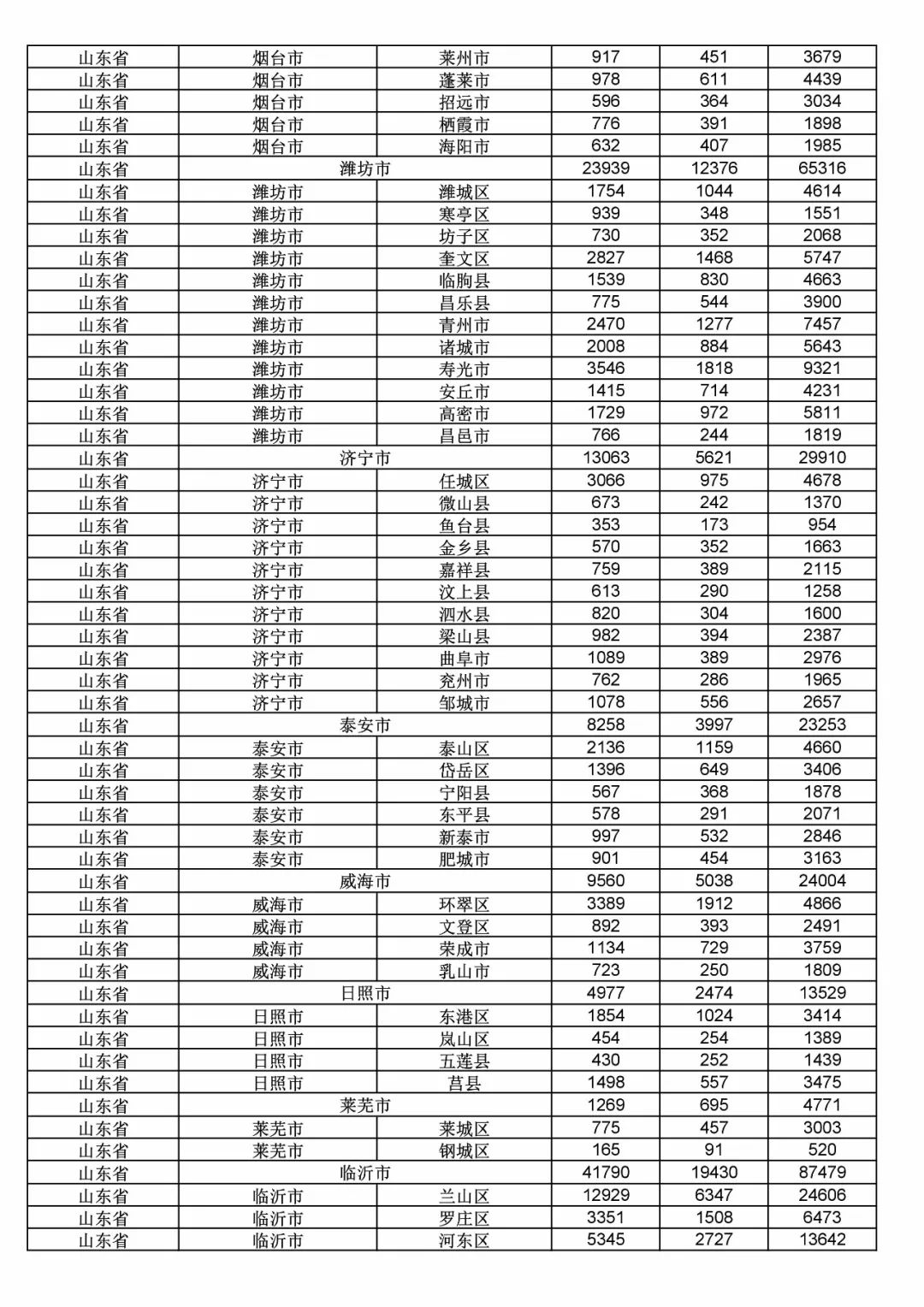 2017年度商標申請量這五個省市最多！（附各省市統(tǒng)計詳表）