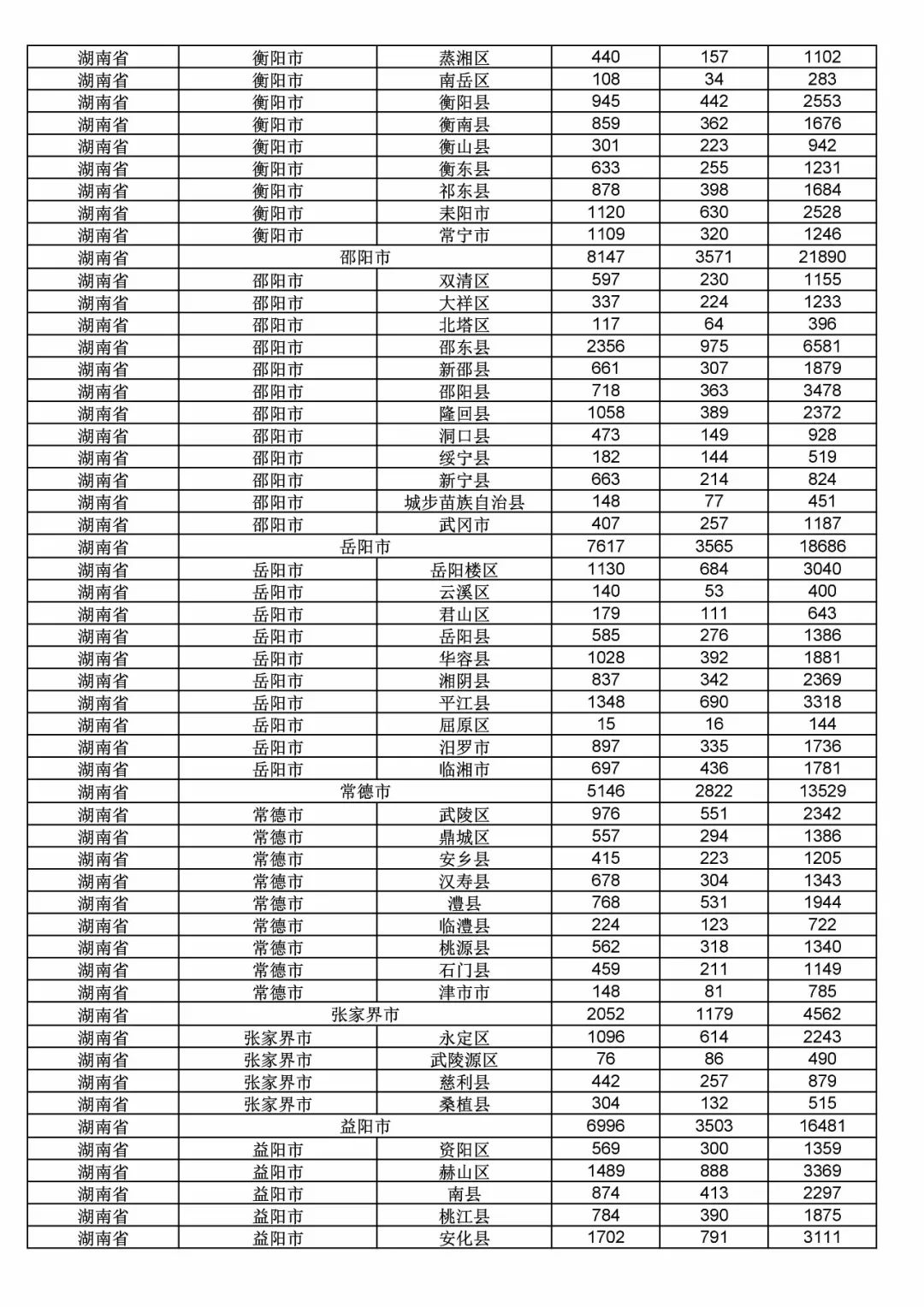 2017年度商標申請量這五個省市最多?。ǜ礁魇∈薪y(tǒng)計詳表）