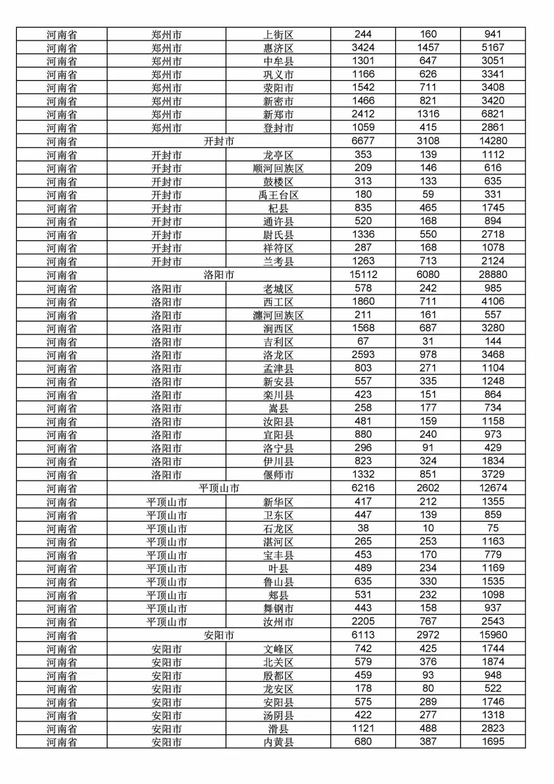 2017年度商標申請量這五個省市最多?。ǜ礁魇∈薪y(tǒng)計詳表）