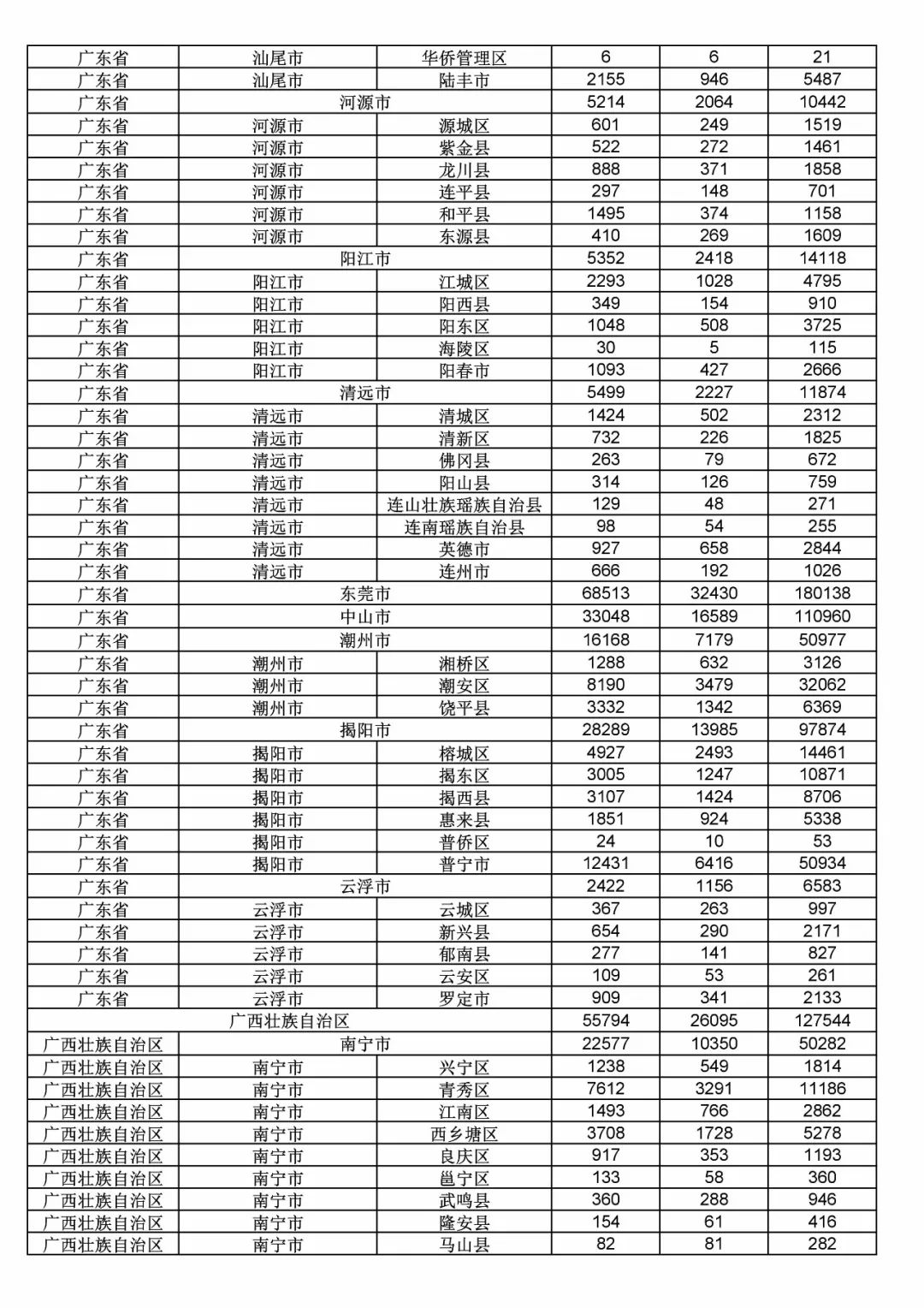 2017年度商標申請量這五個省市最多?。ǜ礁魇∈薪y(tǒng)計詳表）