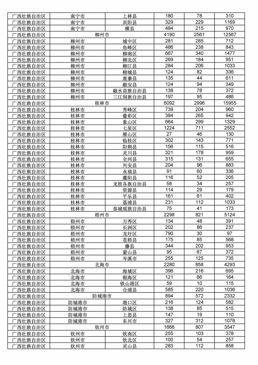 2017年度商標申請量這五個省市最多！（附各省市統(tǒng)計詳表）