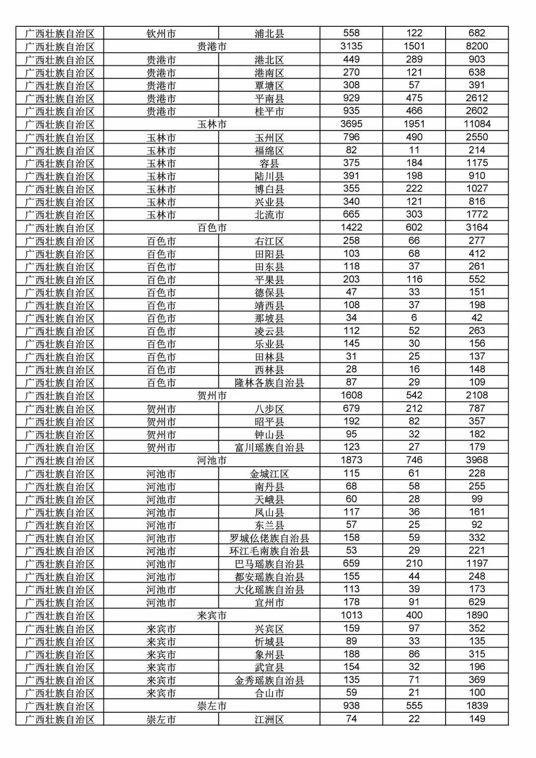 2017年度商標申請量這五個省市最多?。ǜ礁魇∈薪y(tǒng)計詳表）