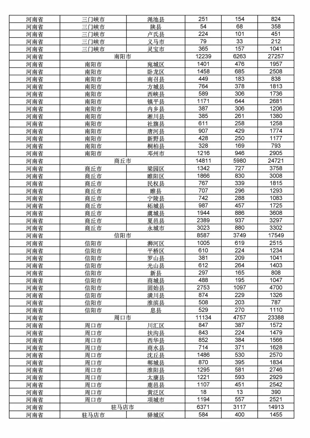 2017年度商標申請量這五個省市最多?。ǜ礁魇∈薪y(tǒng)計詳表）