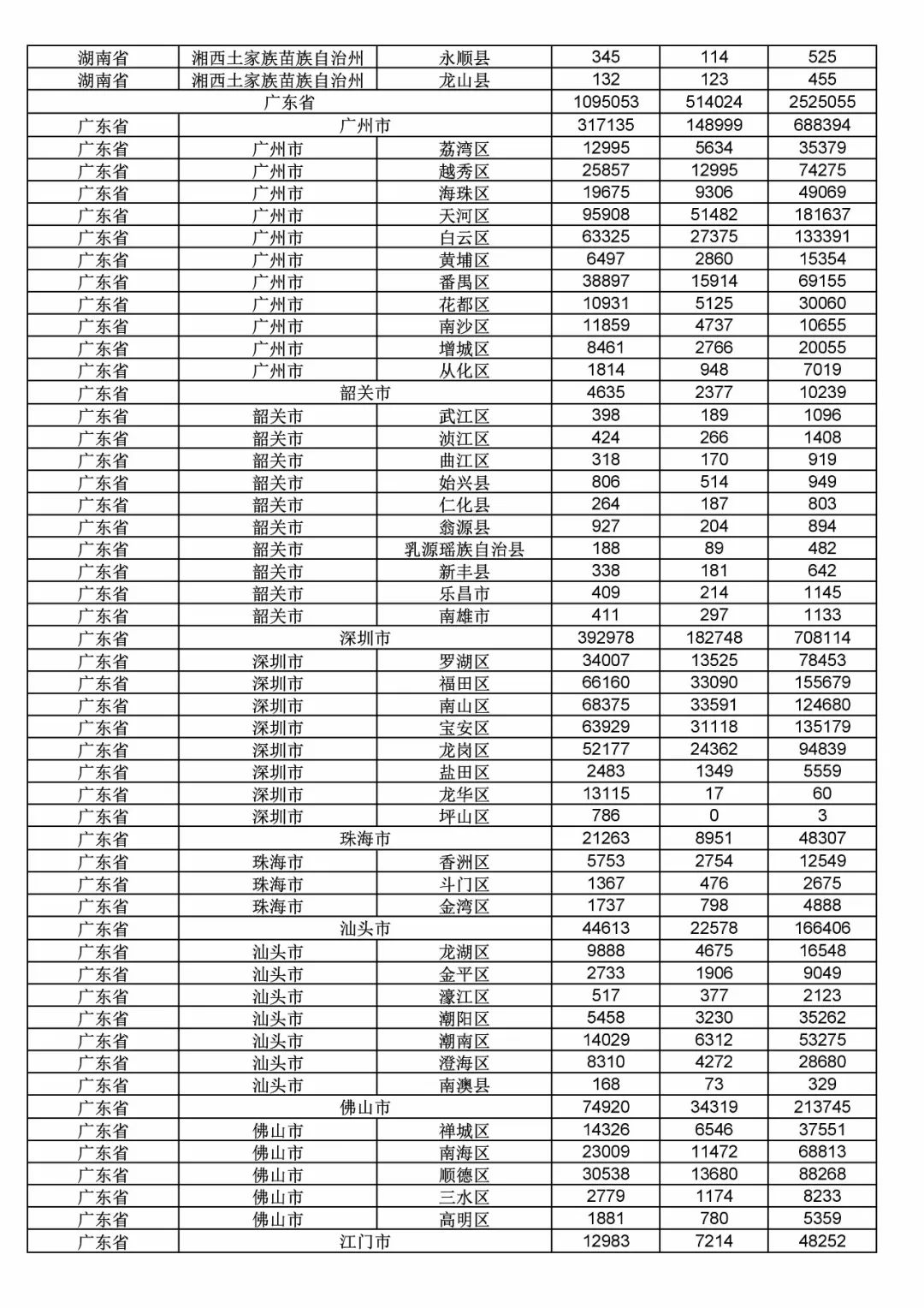 2017年度商標申請量這五個省市最多?。ǜ礁魇∈薪y(tǒng)計詳表）