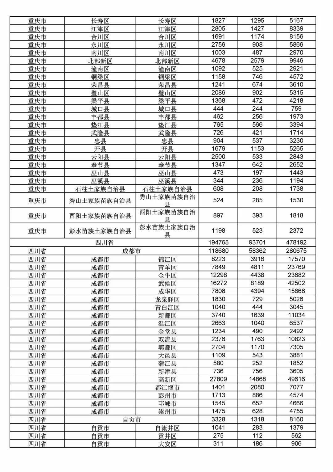 2017年度商標申請量這五個省市最多?。ǜ礁魇∈薪y(tǒng)計詳表）