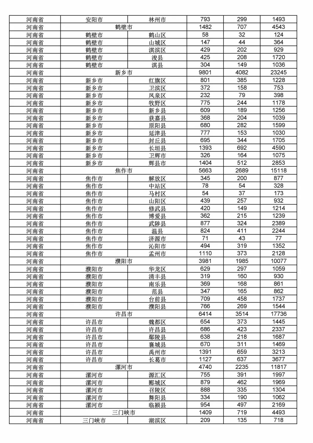 2017年度商標申請量這五個省市最多！（附各省市統(tǒng)計詳表）