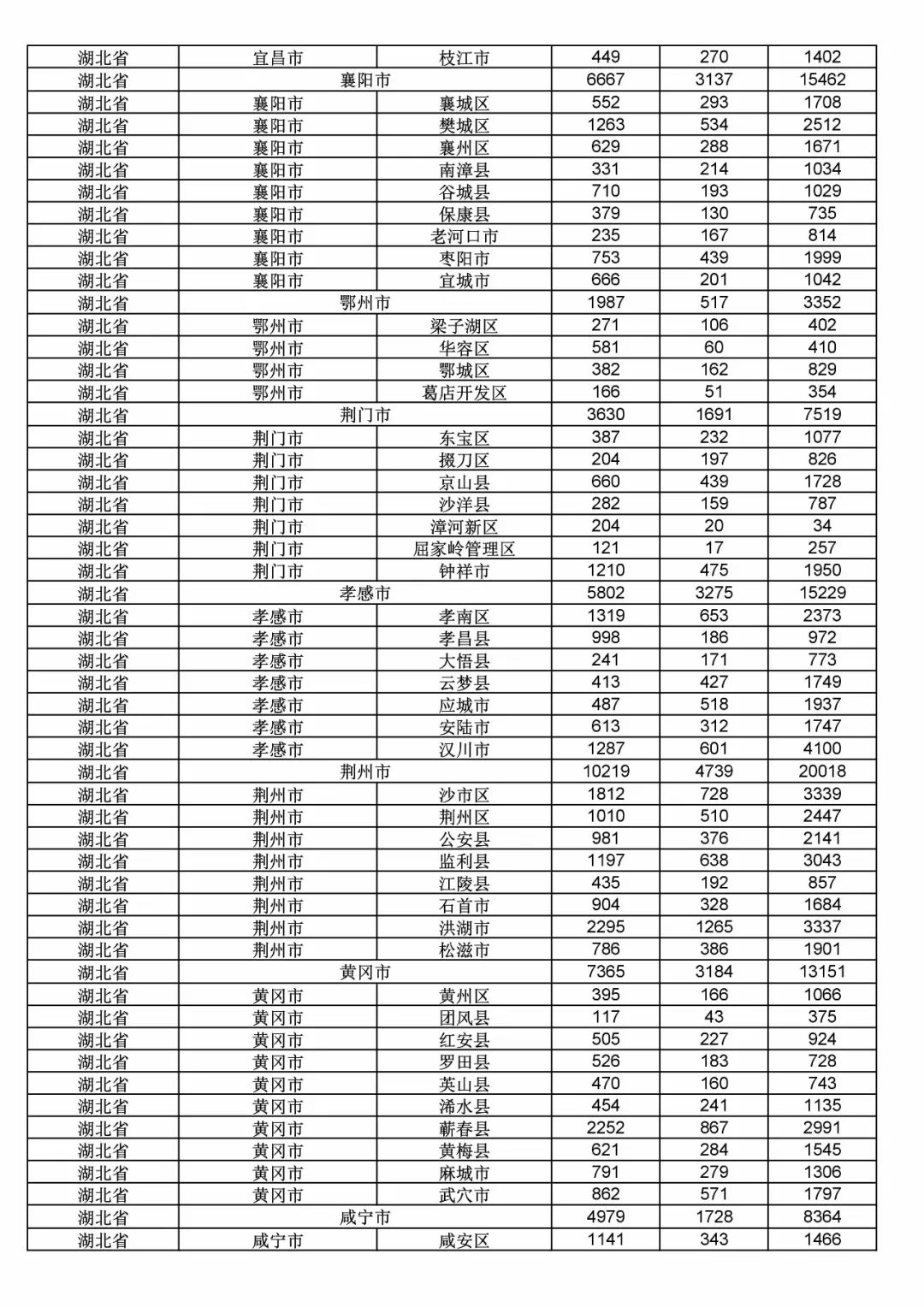 2017年度商標申請量這五個省市最多?。ǜ礁魇∈薪y(tǒng)計詳表）