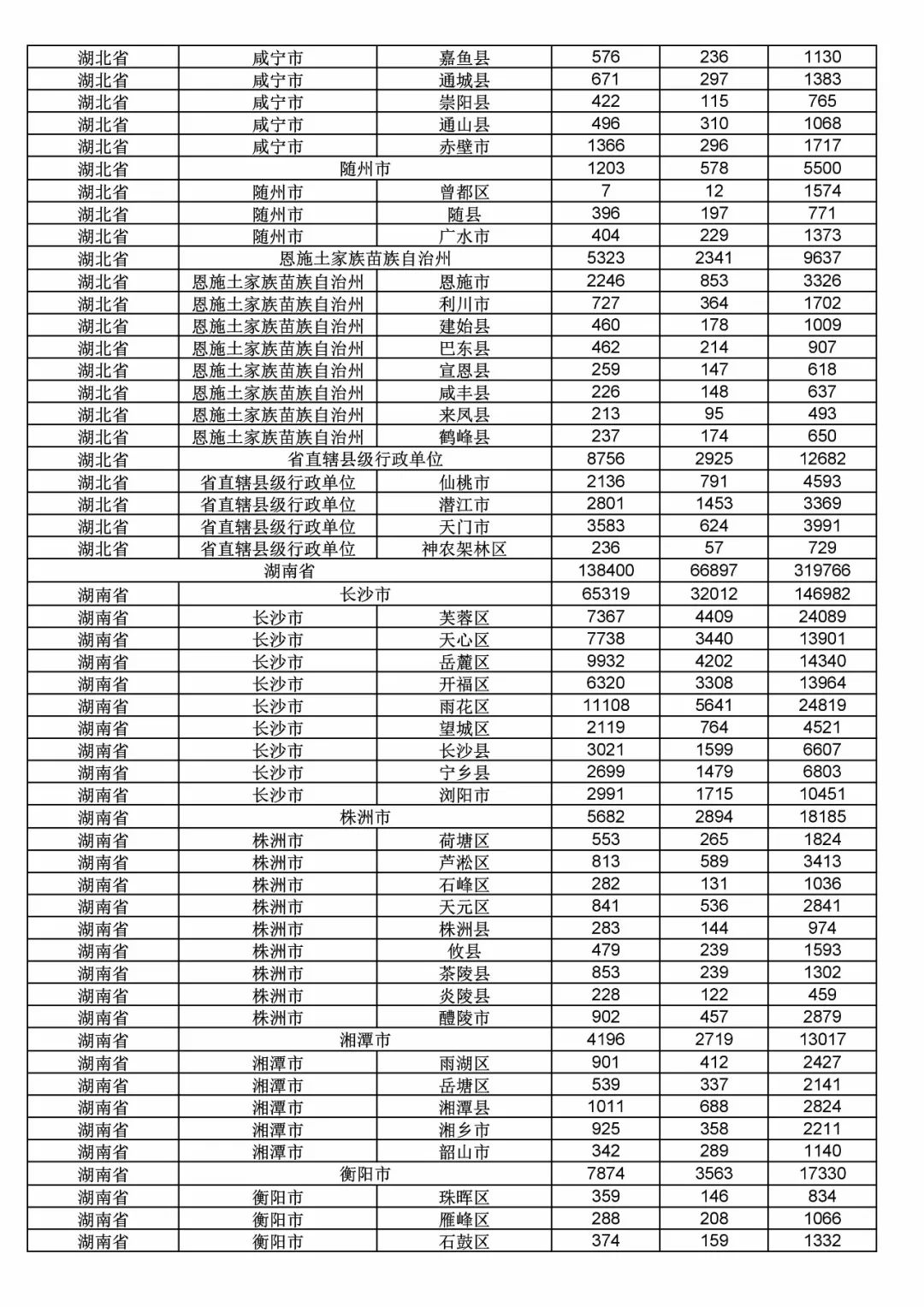 2017年度商標申請量這五個省市最多?。ǜ礁魇∈薪y(tǒng)計詳表）