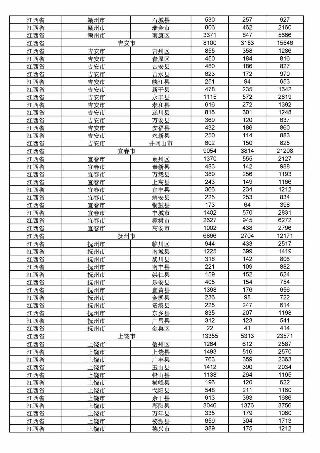 2017年度商標申請量這五個省市最多?。ǜ礁魇∈薪y(tǒng)計詳表）