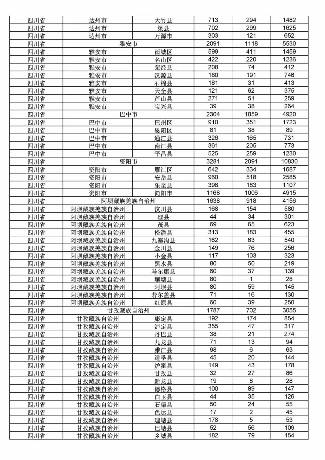 2017年度商標申請量這五個省市最多?。ǜ礁魇∈薪y(tǒng)計詳表）