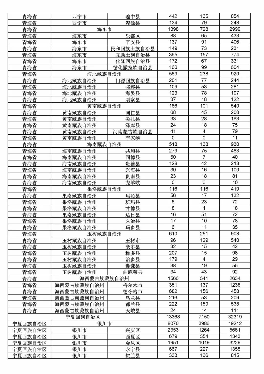 2017年度商標申請量這五個省市最多！（附各省市統(tǒng)計詳表）