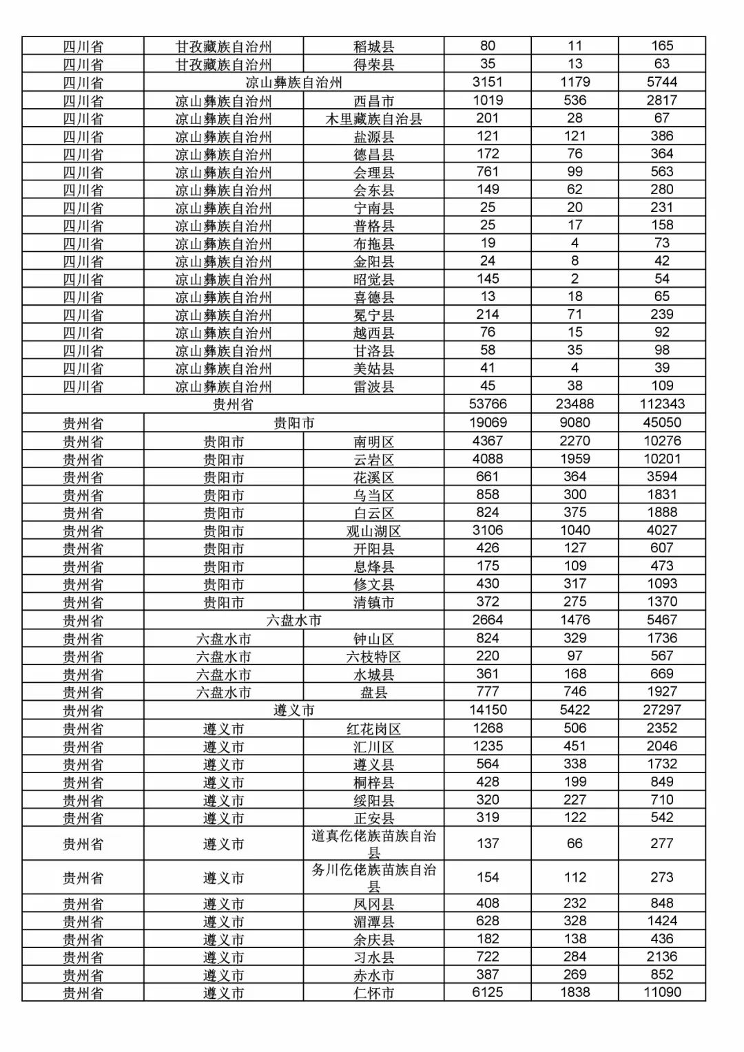 2017年度商標申請量這五個省市最多！（附各省市統(tǒng)計詳表）