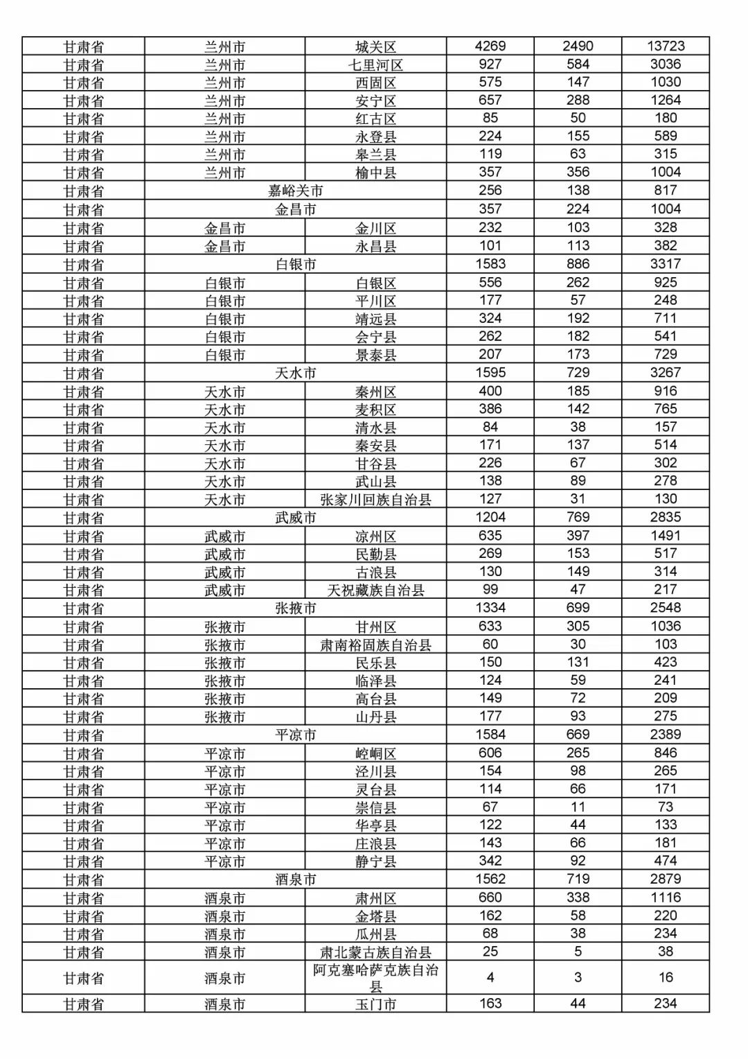 2017年度商標申請量這五個省市最多?。ǜ礁魇∈薪y(tǒng)計詳表）