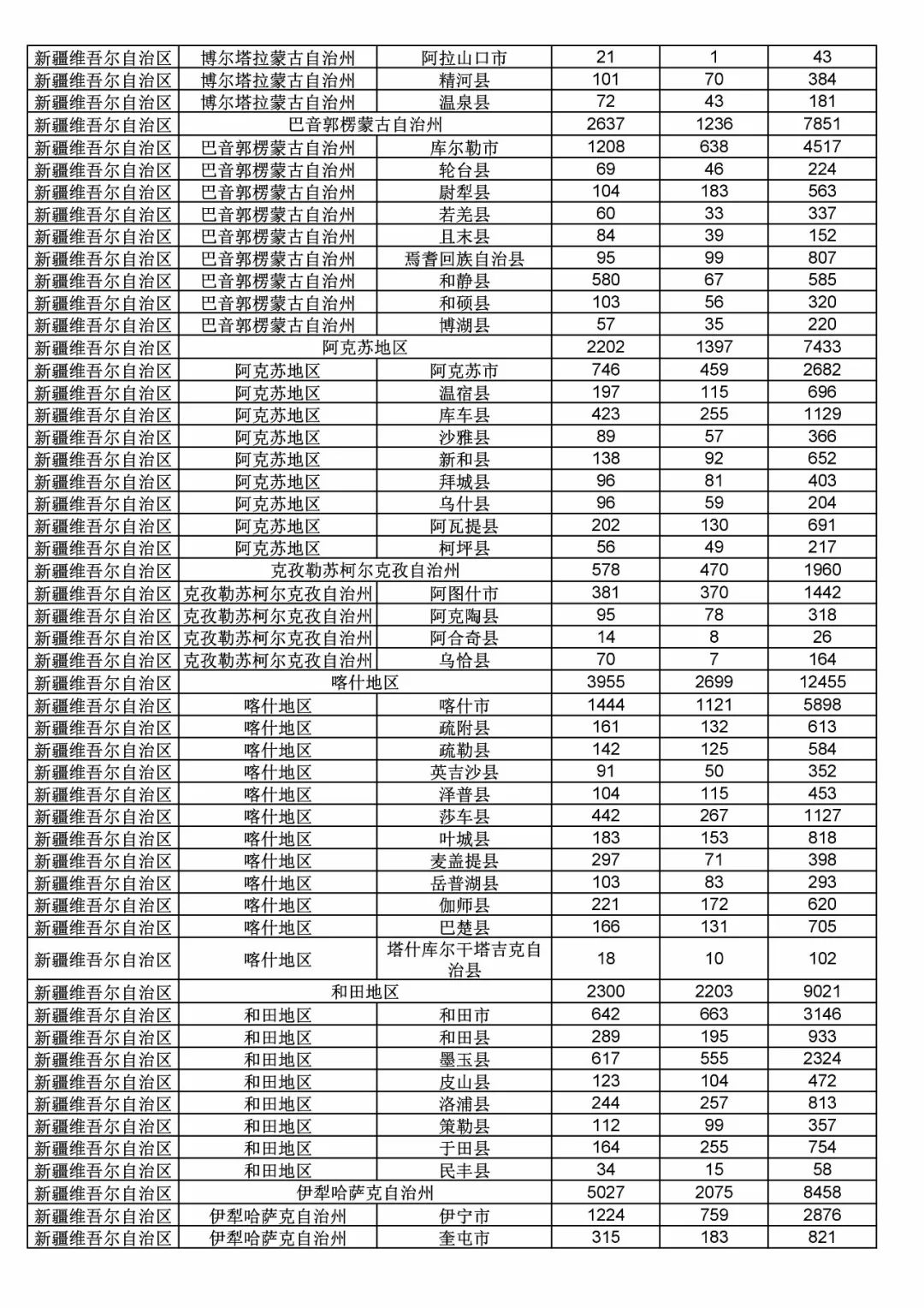 2017年度商標申請量這五個省市最多?。ǜ礁魇∈薪y(tǒng)計詳表）