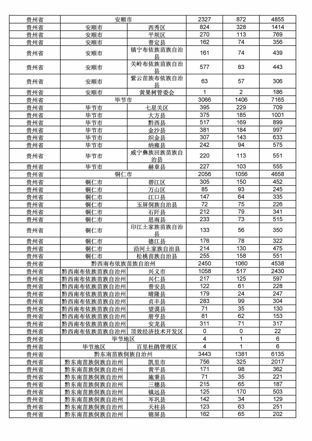 2017年度商標申請量這五個省市最多?。ǜ礁魇∈薪y(tǒng)計詳表）