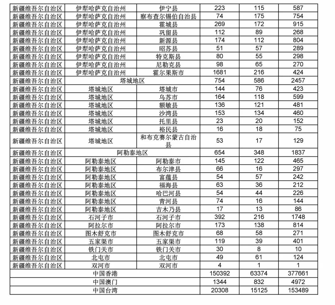 2017年度商標申請量這五個省市最多?。ǜ礁魇∈薪y(tǒng)計詳表）