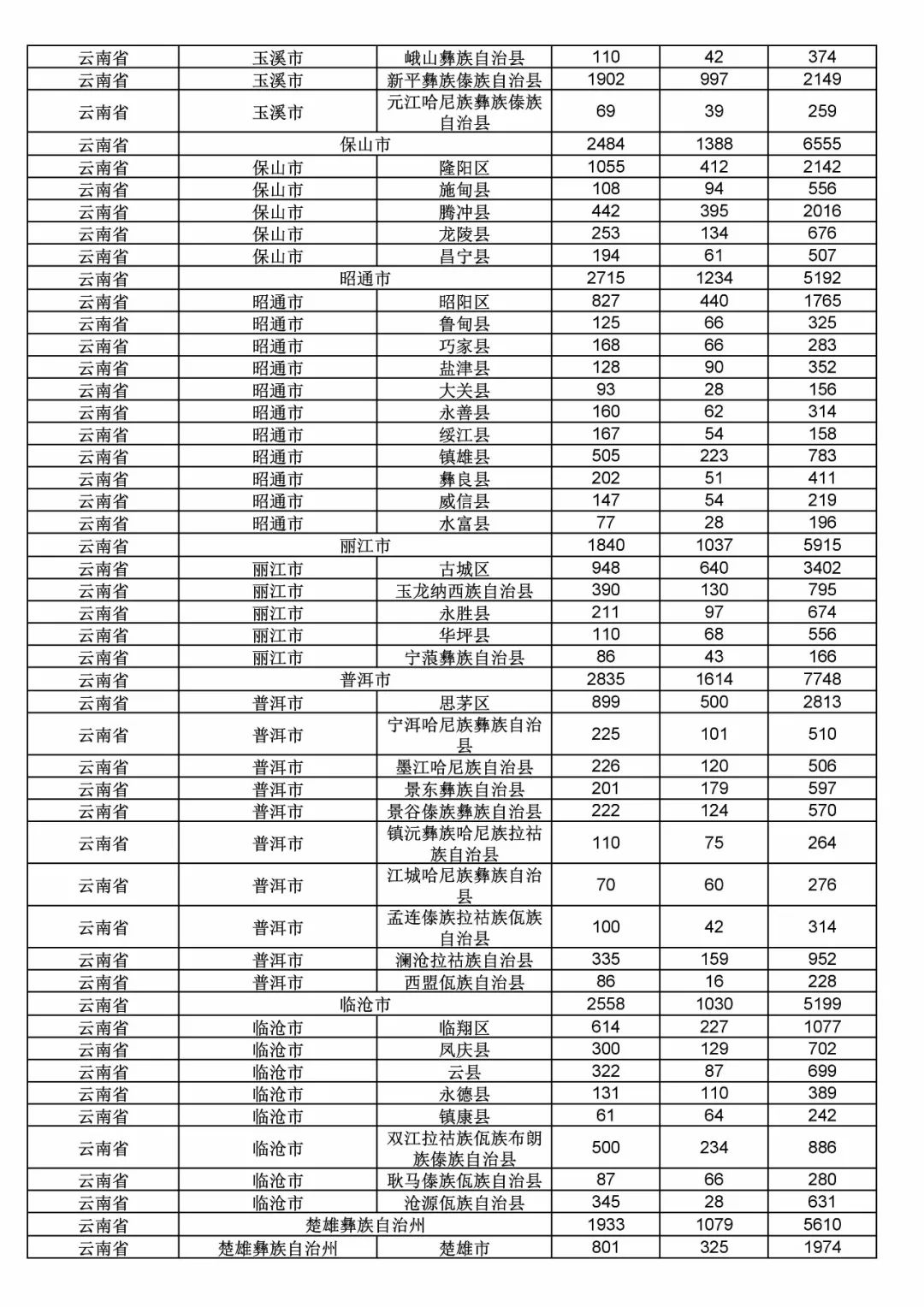 2017年度商標申請量這五個省市最多?。ǜ礁魇∈薪y(tǒng)計詳表）