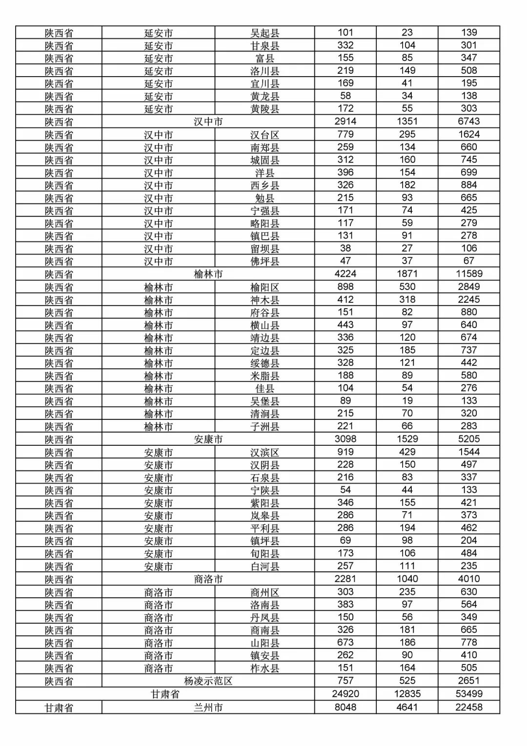 2017年度商標申請量這五個省市最多！（附各省市統(tǒng)計詳表）