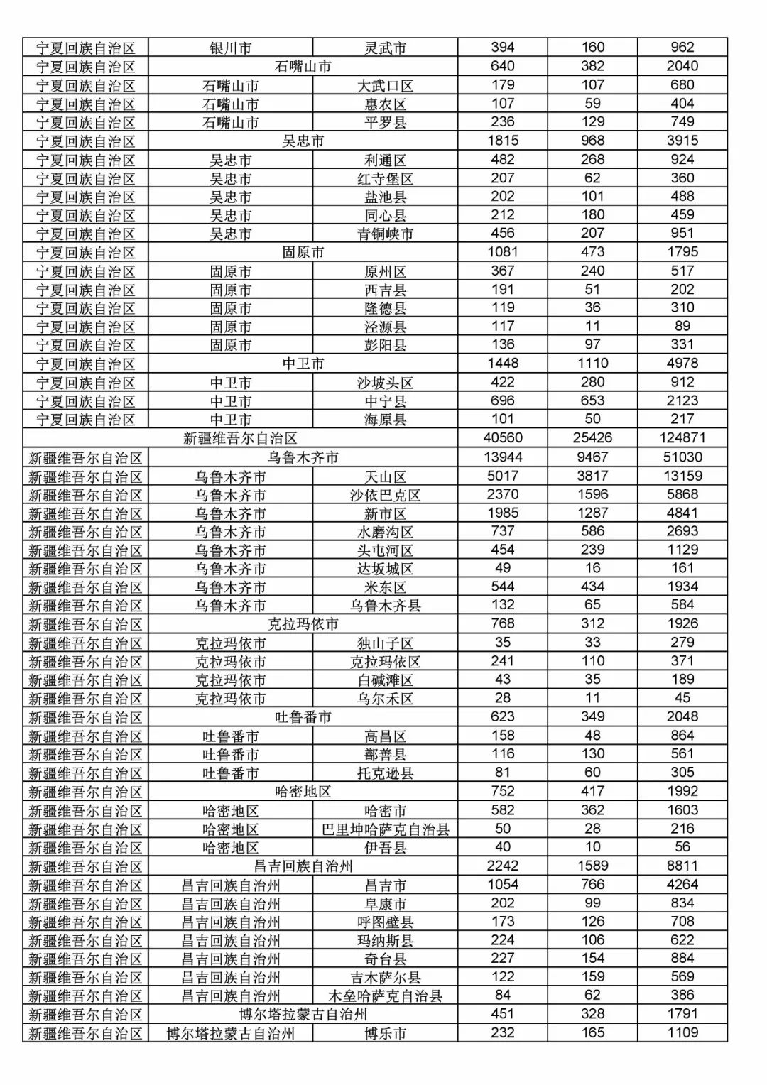 2017年度商標申請量這五個省市最多?。ǜ礁魇∈薪y(tǒng)計詳表）