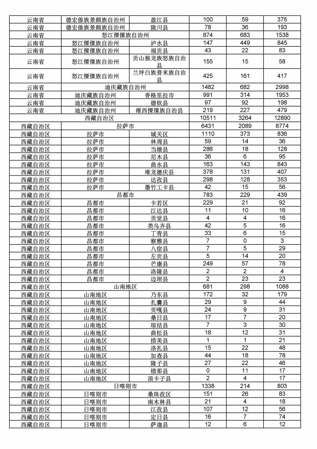 2017年度商標申請量這五個省市最多?。ǜ礁魇∈薪y(tǒng)計詳表）