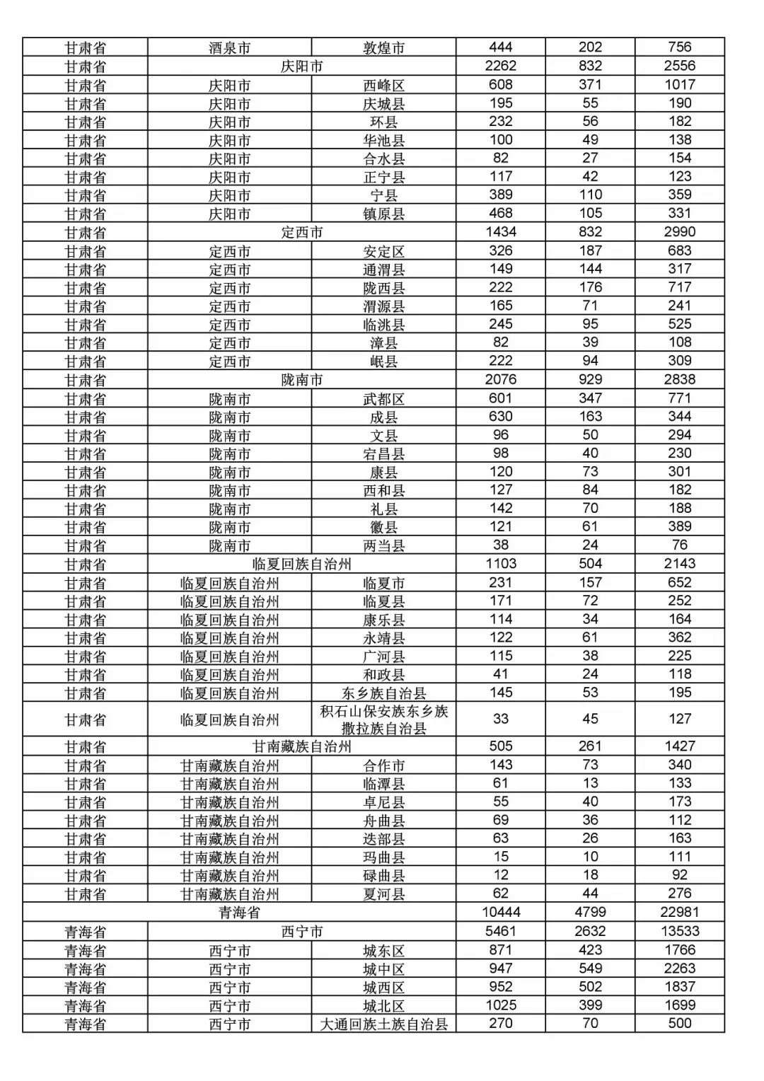 2017年度商標申請量這五個省市最多！（附各省市統(tǒng)計詳表）