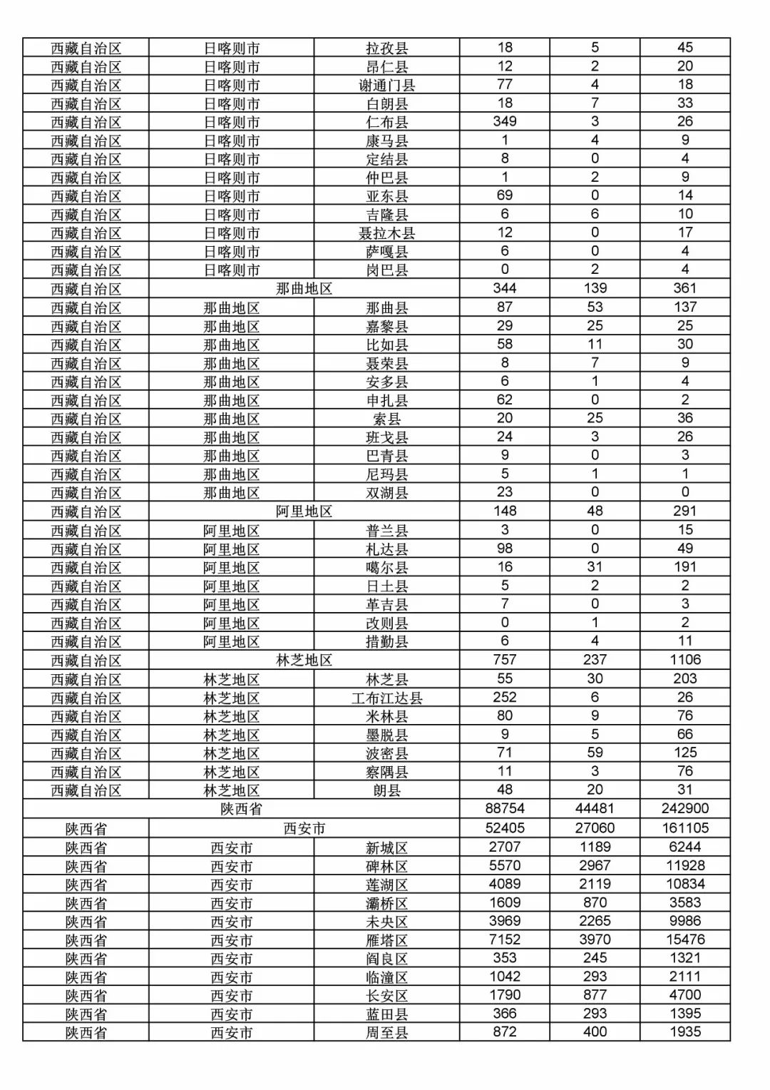 2017年度商標申請量這五個省市最多?。ǜ礁魇∈薪y(tǒng)計詳表）