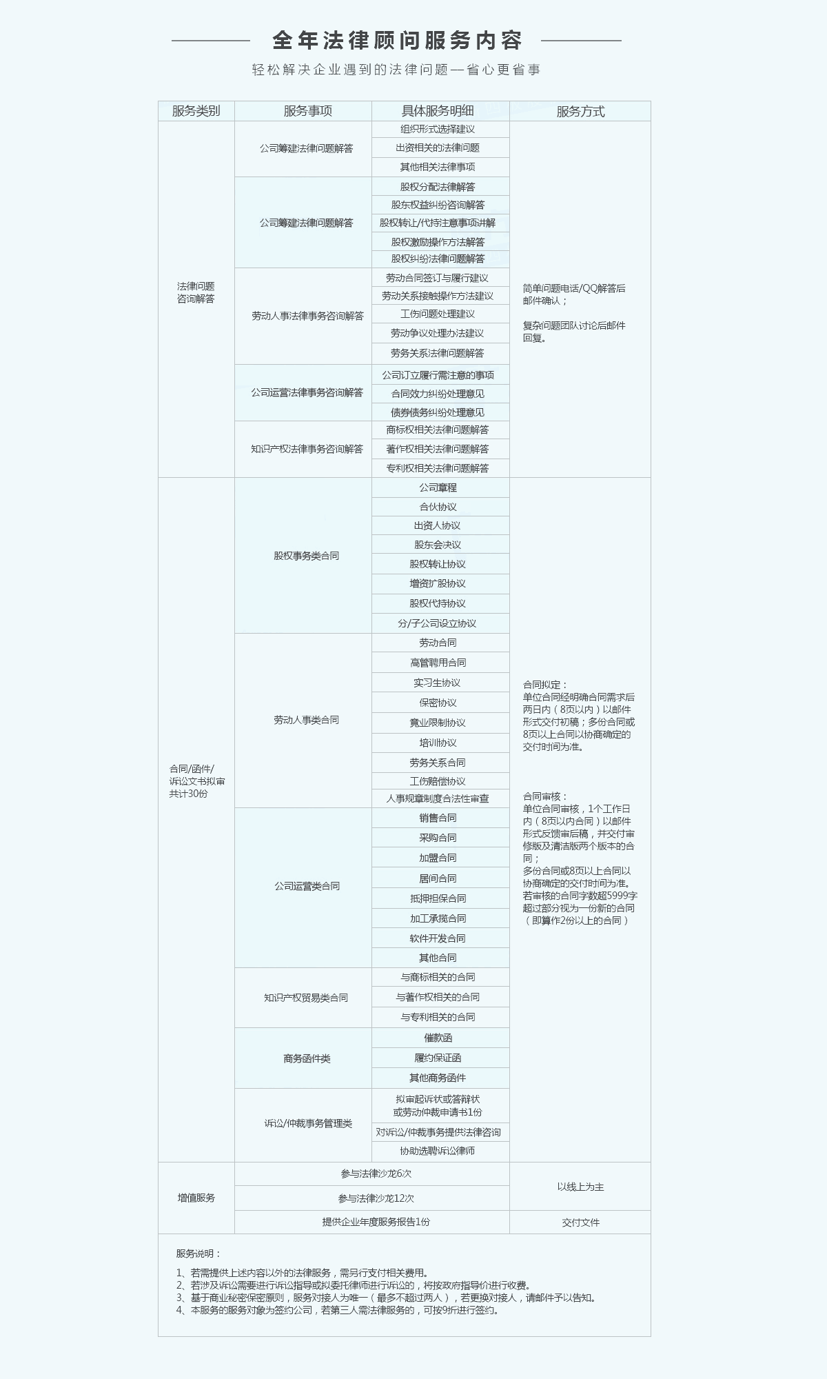 邊肖答:企業(yè)被列入工商異常名錄有什么影響？