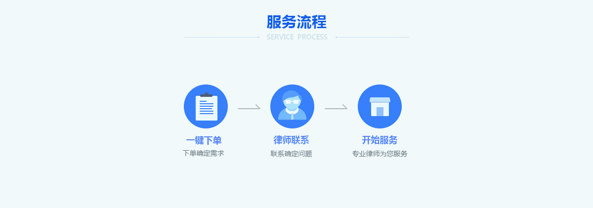 新公司變更經(jīng)營范圍需要哪些流程和材料？