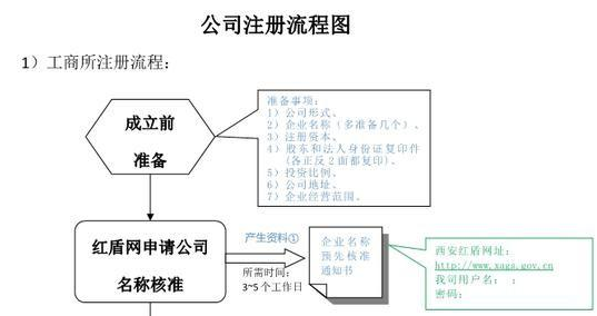 企業(yè)名稱侵犯在先注冊商標(biāo)專用權(quán)如何破解？