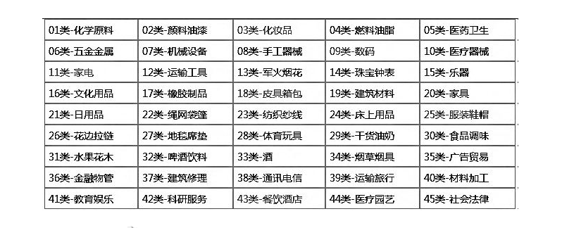 深圳的記賬費用有哪些規(guī)范？