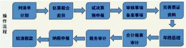 海南注銷公司有哪些類型？流程是怎樣的？