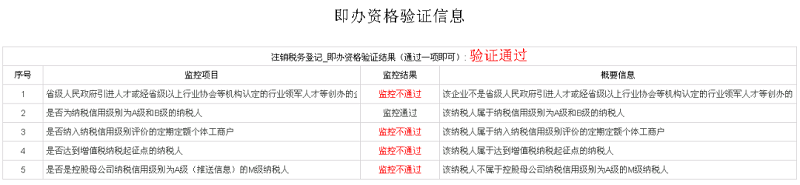 你對工商異常有什么了解？