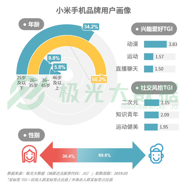 公司更名 是否會(huì)改變其獨(dú)立法人地位？公司變更股東有什么規(guī)定？