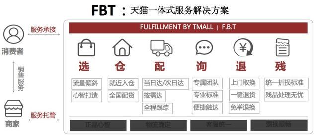 邊肖:取消公司費(fèi)用為什么這么貴？