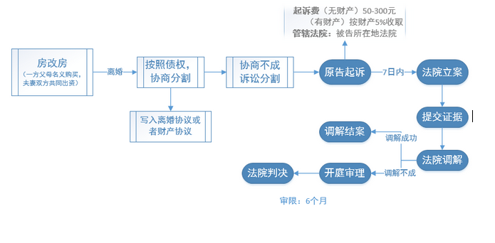 今年的工商年報(bào)有變化嗎？必須在6月30日前完成！